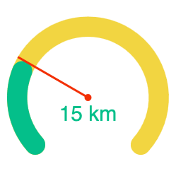 chemin de Compostelle combien de km par jour : cas 15km