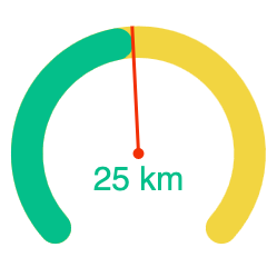 25km par jour