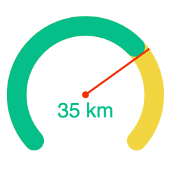 35km par jour
